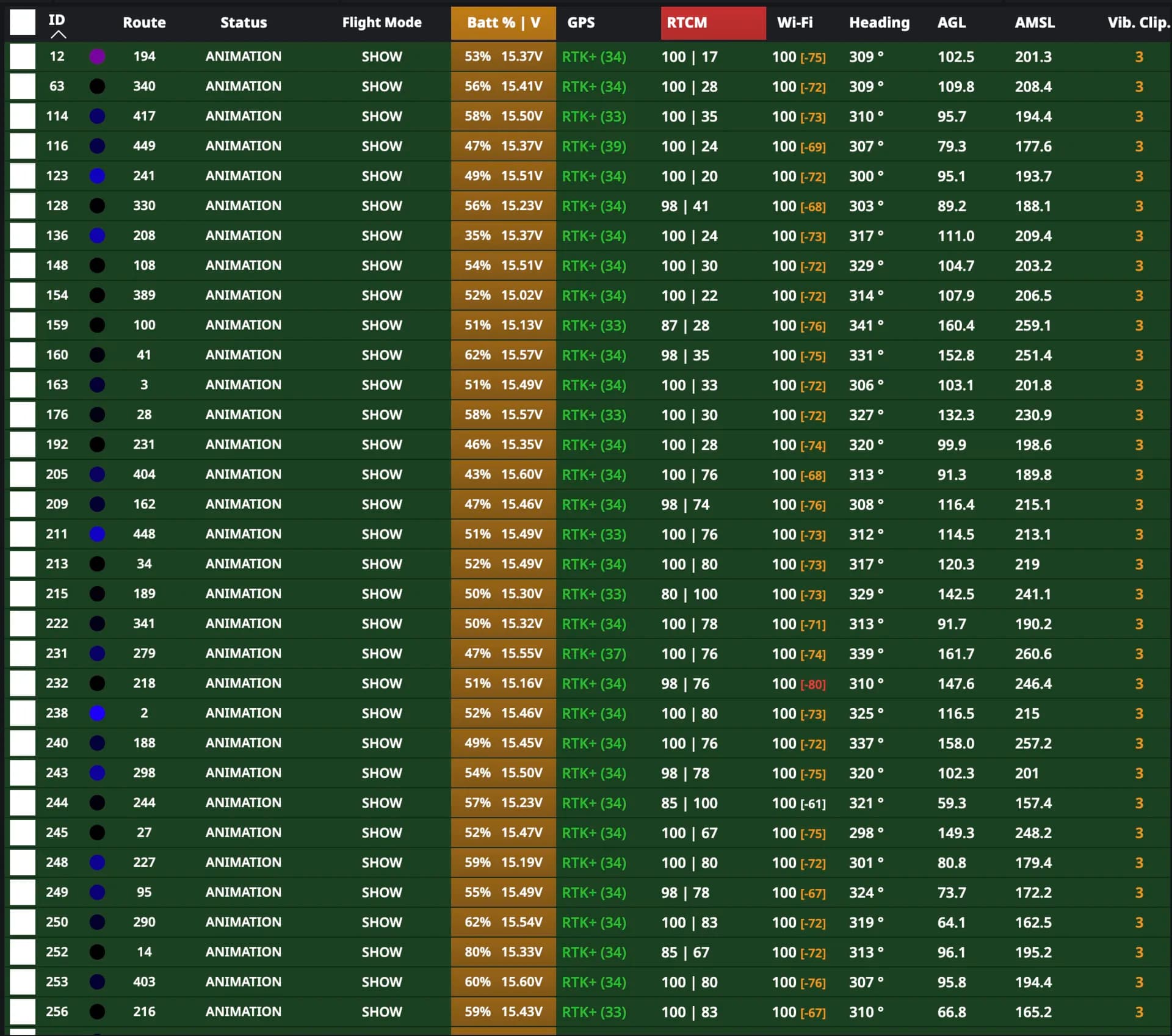 PILOT list view — full interface with the fleet telemetry table, setup wizard and settings sidebar