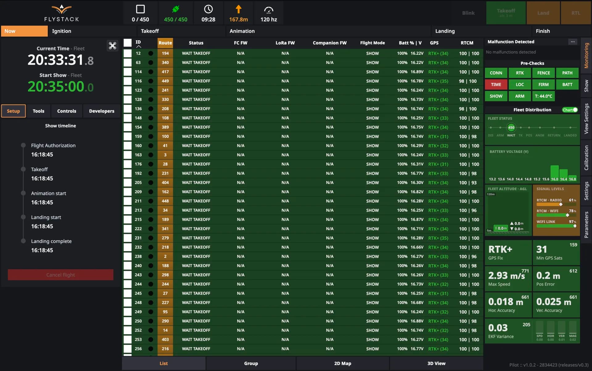 The PILOT flight console with 450 drones connected, chart monitoring and the show countdown