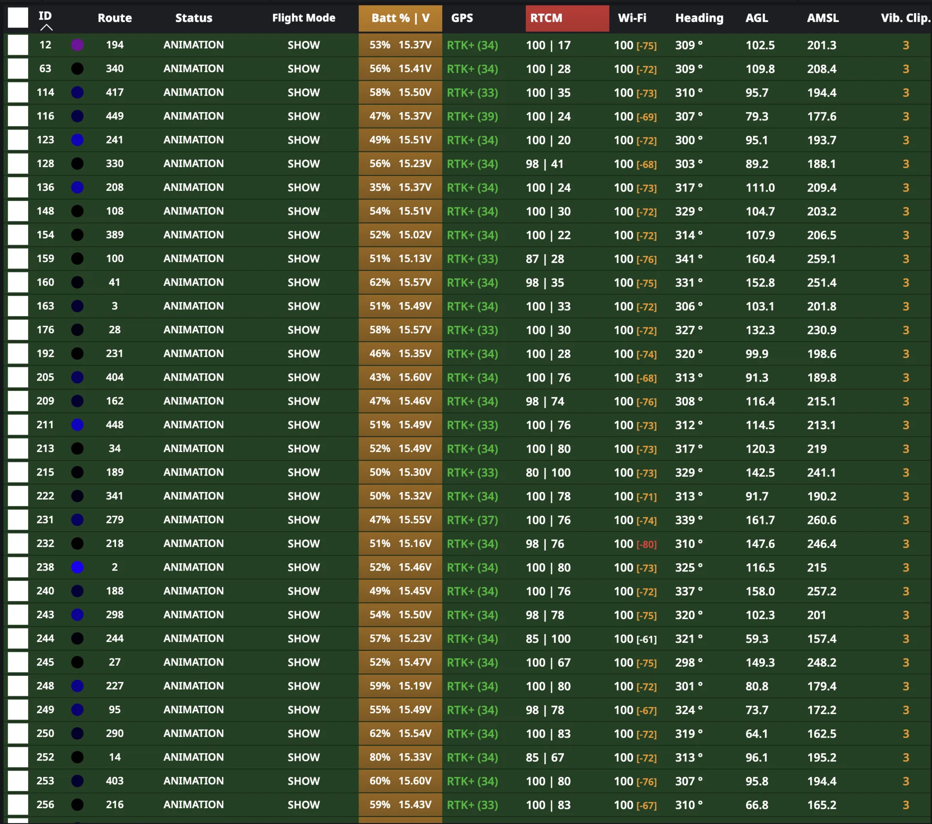 PILOT list view — full interface with the fleet telemetry table, setup wizard and settings sidebar